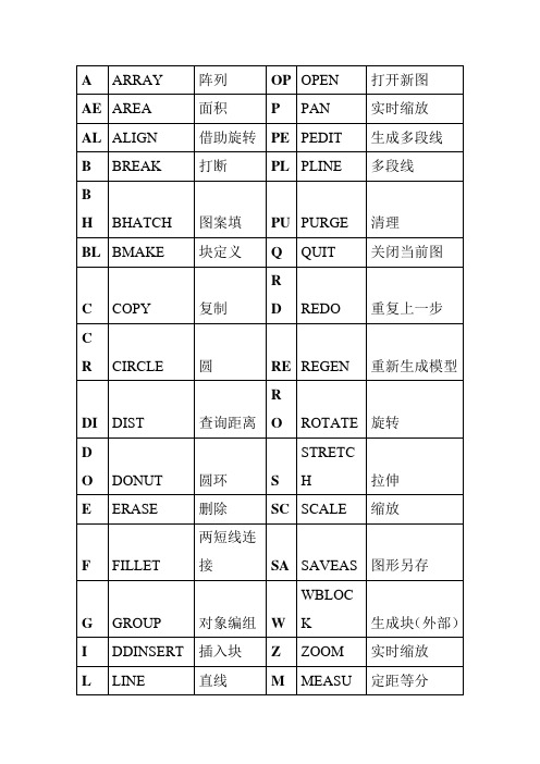 (完整版)天正给排水快捷键