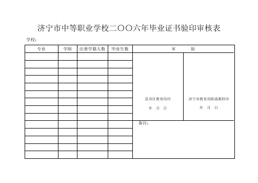 济宁市中等职业学校二〇〇六年毕业证书验印审核表