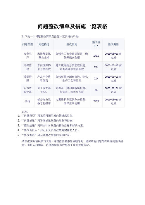 问题整改清单及措施一览表