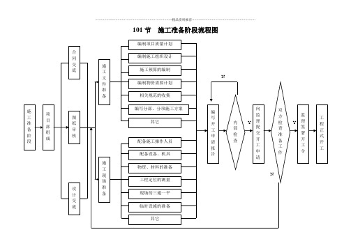 工程施工工序质量控制流程图(DOC69页)