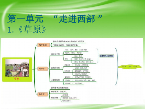 人教版五年级下册思维导图单元主题.ppt