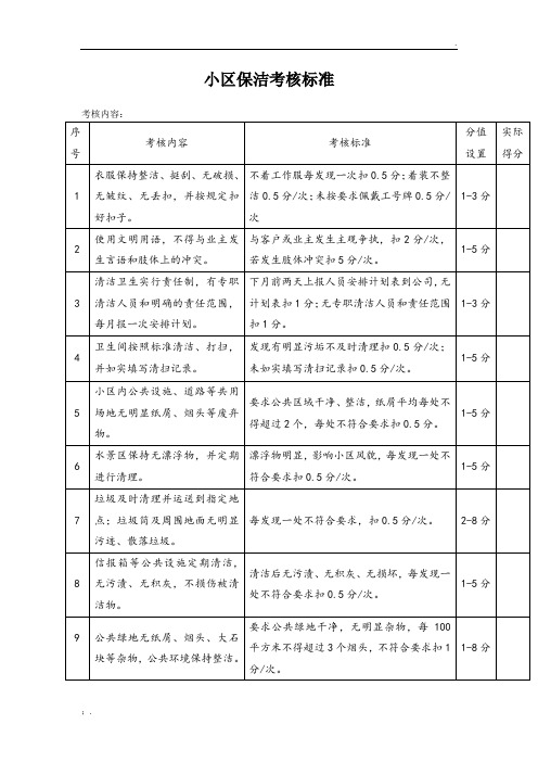 【物业管理】小区保洁考核标准