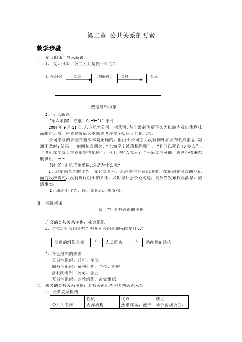 第二章 公共关系的要素