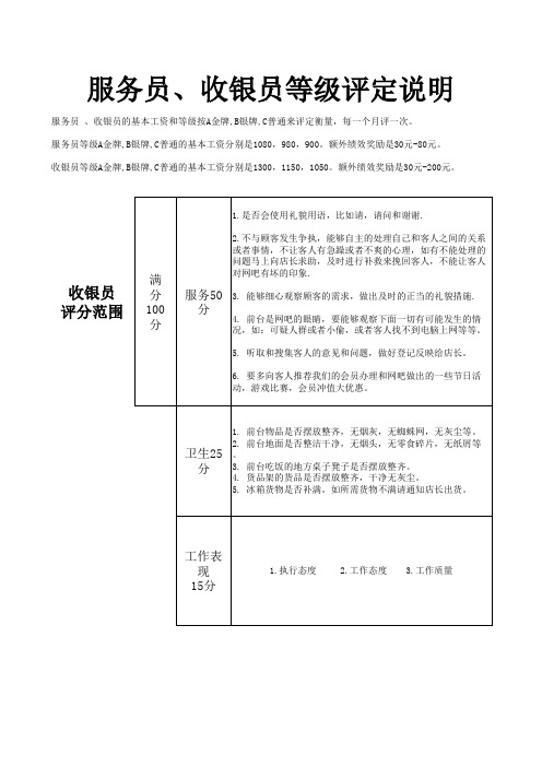 网吧职位等级评分标准