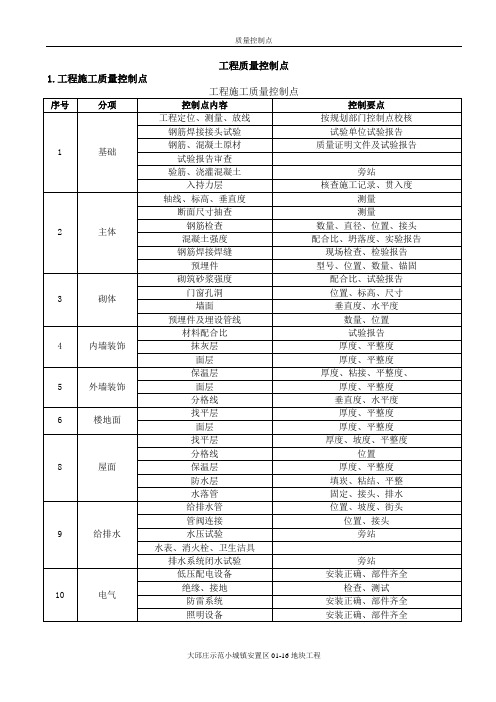 工程质量控制点