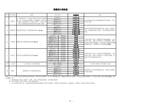 限额设计指标值