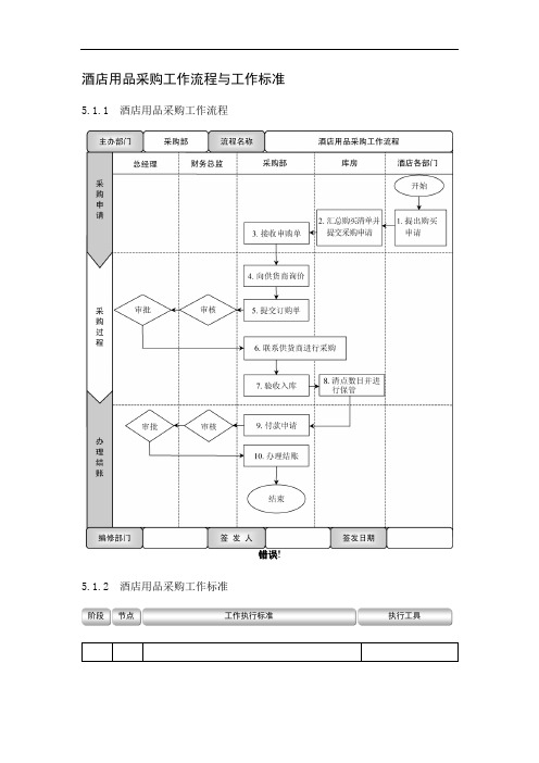 酒店用品采购工作流程与工作标准