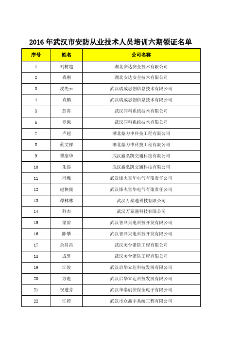 2016年武汉市安防从业技术人员培训六期领证名单