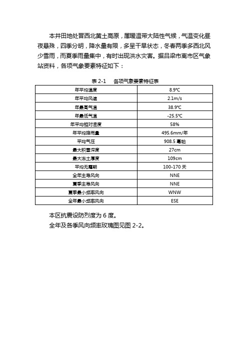 吕梁市离石风向频率玫瑰图