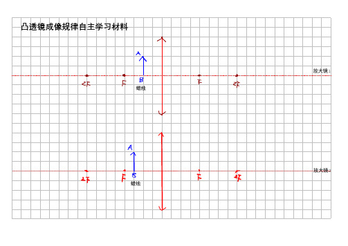 八物凸透镜成像规律图像学习材材料(精心总结)