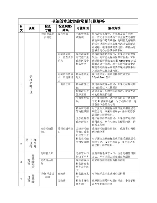毛细管电泳实验常见问题解答