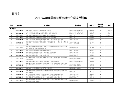 软科学研究计划立项项目清单浙江科技厅