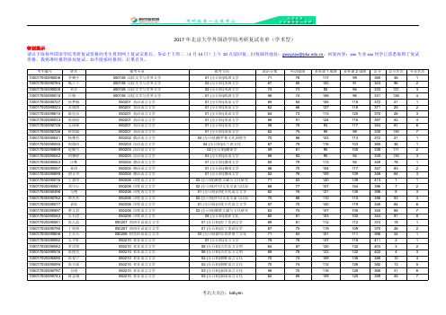 2017年北京大学外国语学院考研复试名单(学术型)