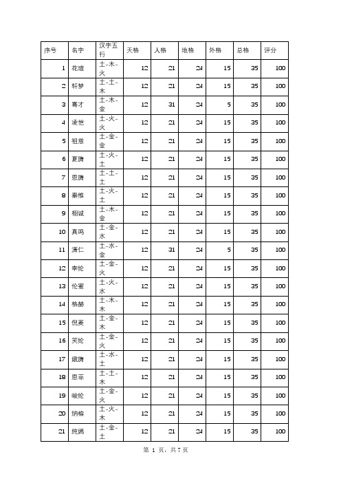 2021最新起名大全-胡姓女宝