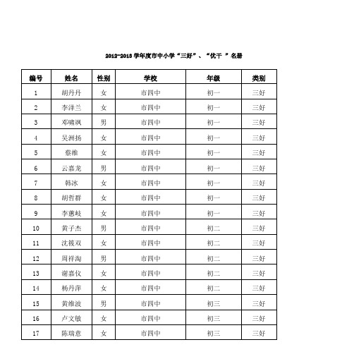 2012-2013学年度市中小学“三好”、“优干 ”名册