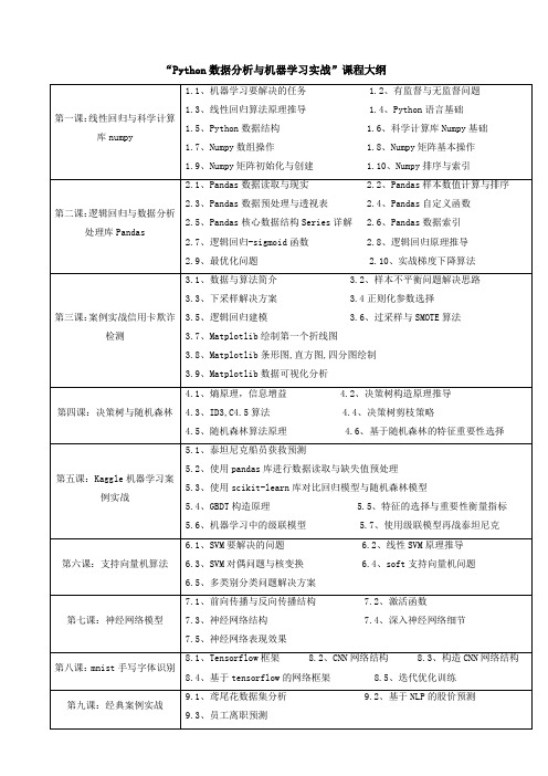 “Python数据分析与机器学习实战”课程大纲