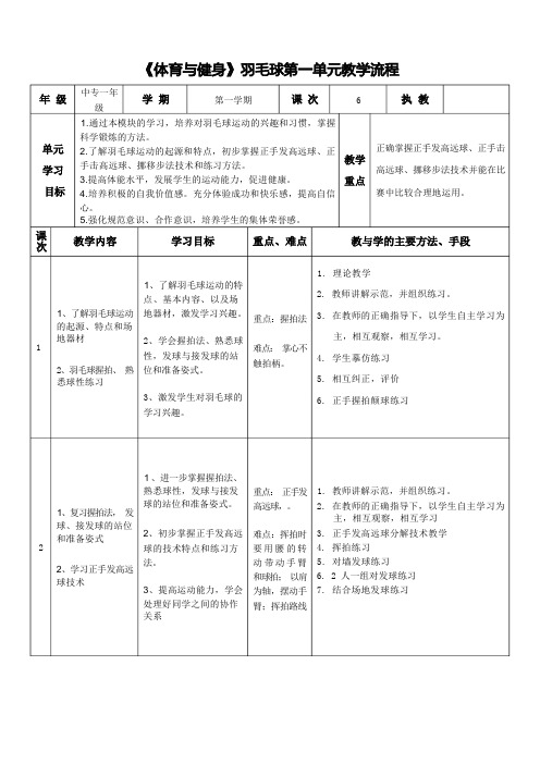 羽毛球单元计划