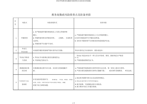 职业学校教务处廉政风险排查点及防范实用措施