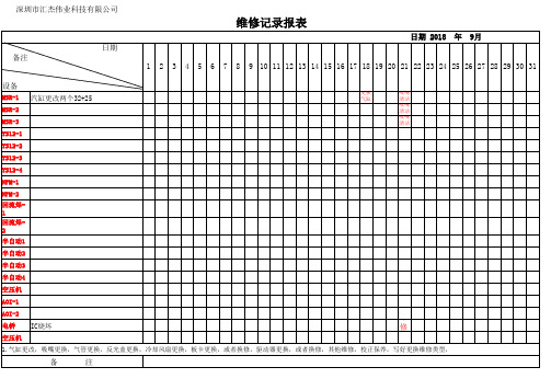 SMT所有机器的保养记录表