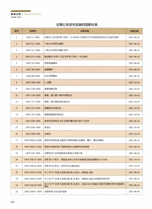 近期公告发布实施的国家标准