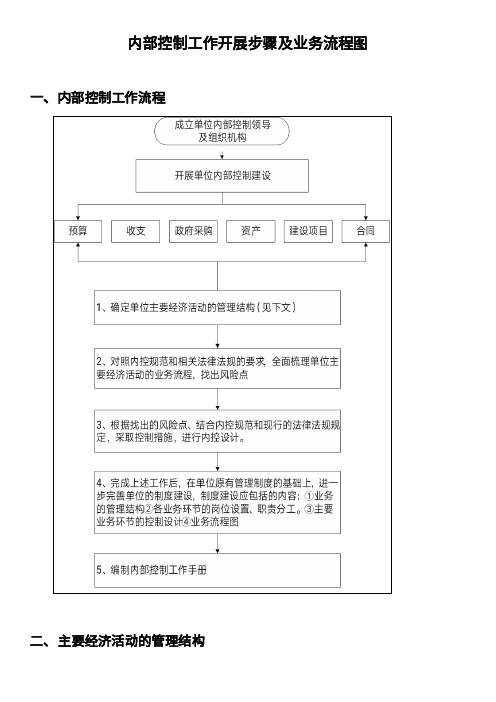 行政事业单位内部控制业务流程图