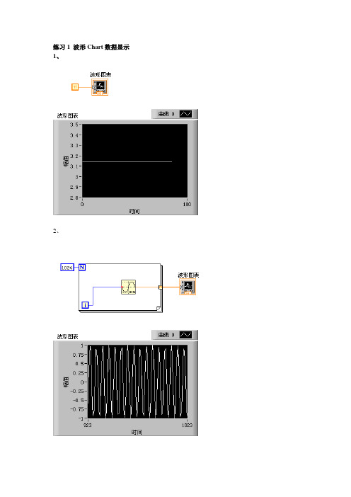 LABVIEW习题