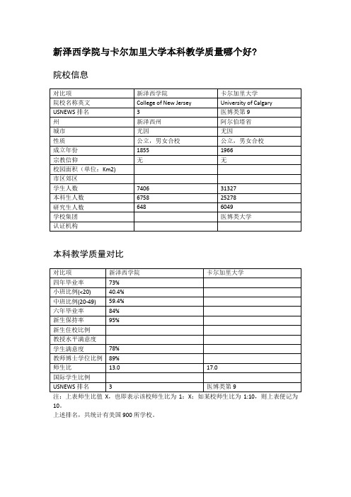 新泽西学院与卡尔加里大学本科教学质量对比