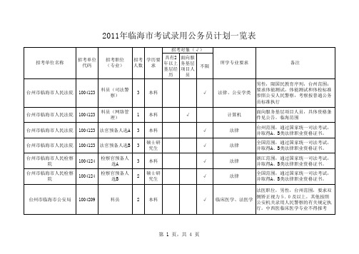 2011年临海市考试录用公务员计划一览表xls