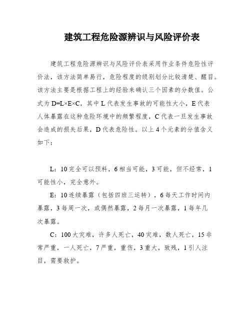 建筑工程危险源辨识与风险评价表