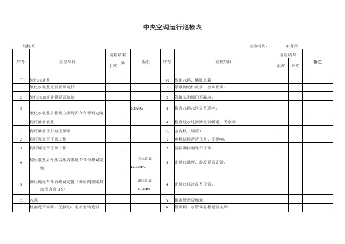 水系统中央空调运行巡检表