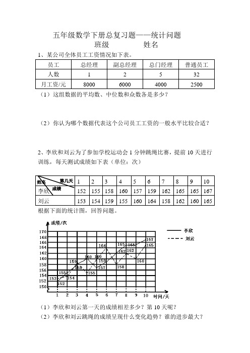 人教版五年级数学下册课时练 总复习试题(统计问题