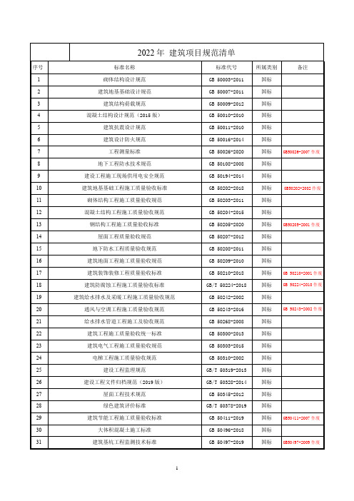 房建建筑常用技术规范清单列表(2022 -