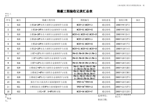 隐蔽工程验收记录汇总表