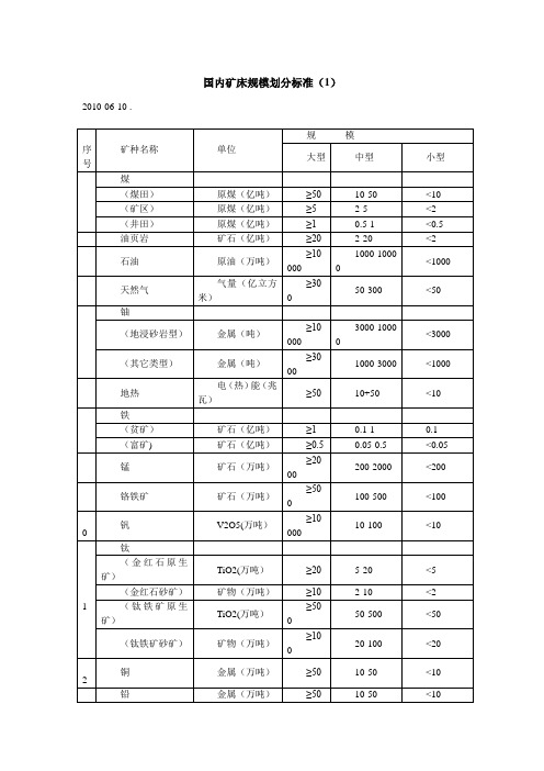 国内矿床规模划分标准资料