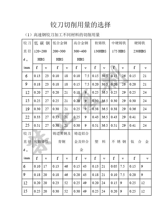 铰刀切削参数表