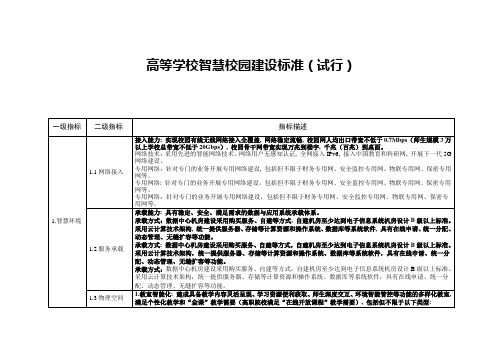 高等学校智慧校园建设标准(试行)