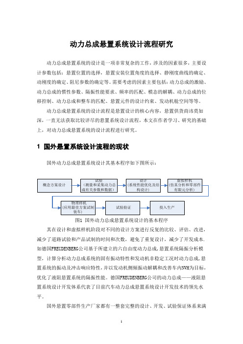 动力总成悬置系统设计流程研究