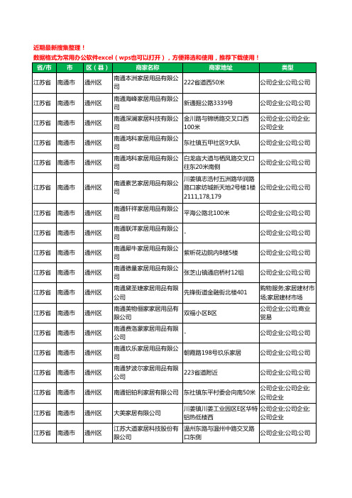 2020新版江苏省南通市通州区家居用品有限公司工商企业公司商家名录名单黄页联系方式大全49家