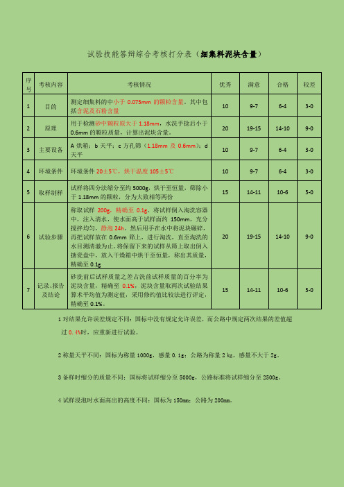 10 细集料泥块含量