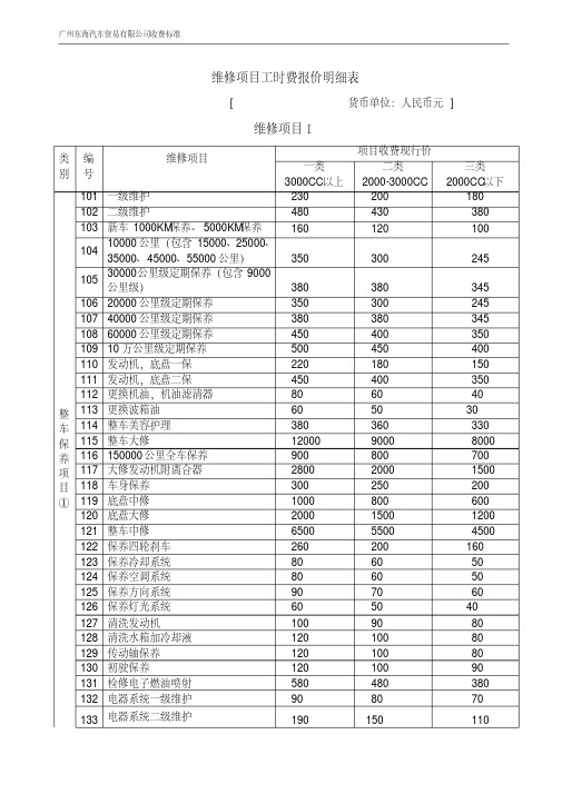 汽车维修项目明细表-精选.pdf