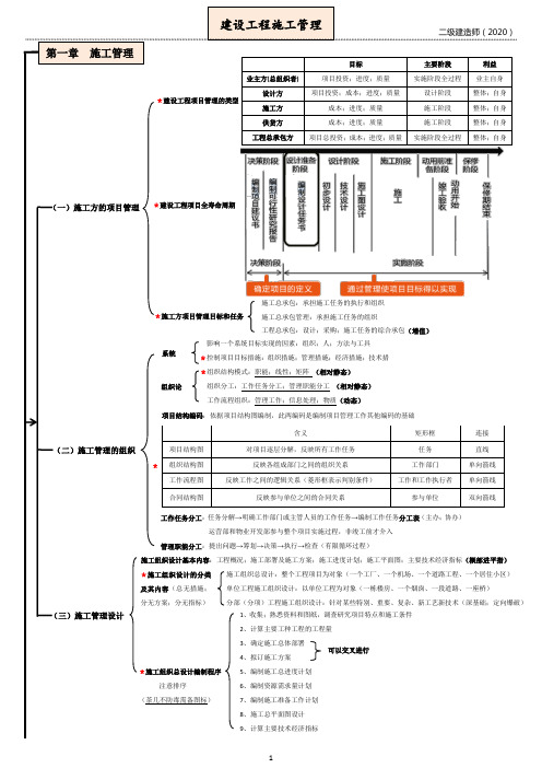 2020二级建造师《施工管理 》