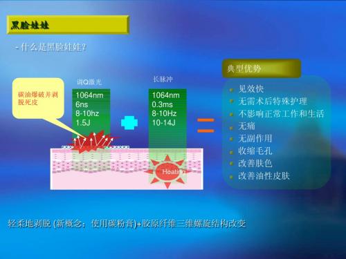 演示文稿黑脸娃娃[1]