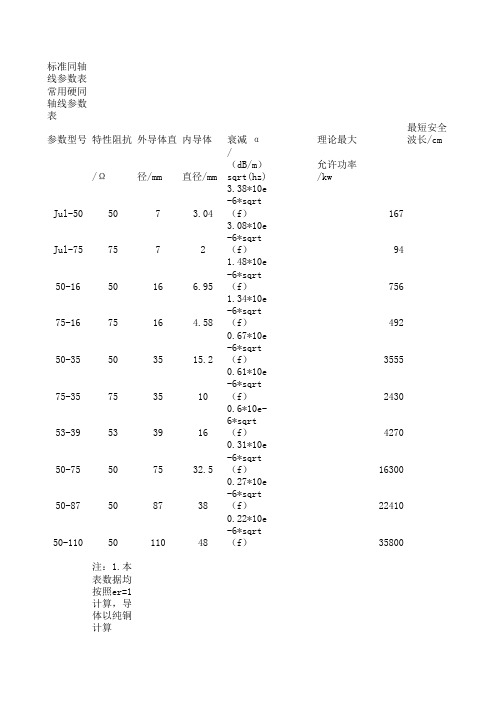 标准同轴线参数表