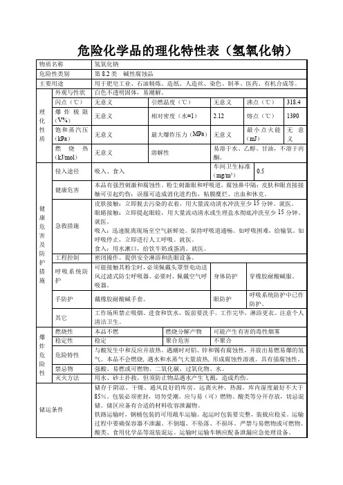 危险化学品的理化特性表(氢氧化钠)