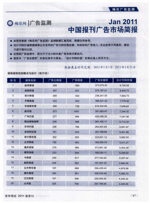 中国报刊广告市场简报