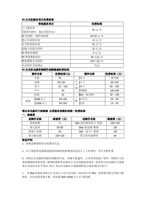 电脑维修报价明细-范本模板