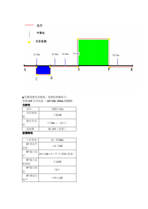 A位置设置光发射机发射机参数如下.