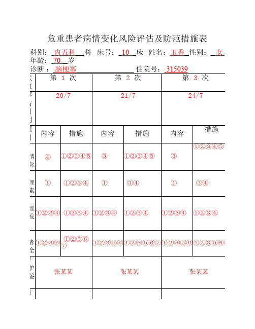 2危重患者病情变化风险评估及防范措施表