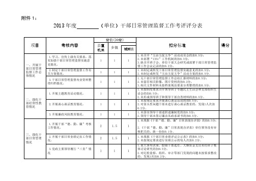 【免费下载】度干部日常管理监督工作考评相关表格