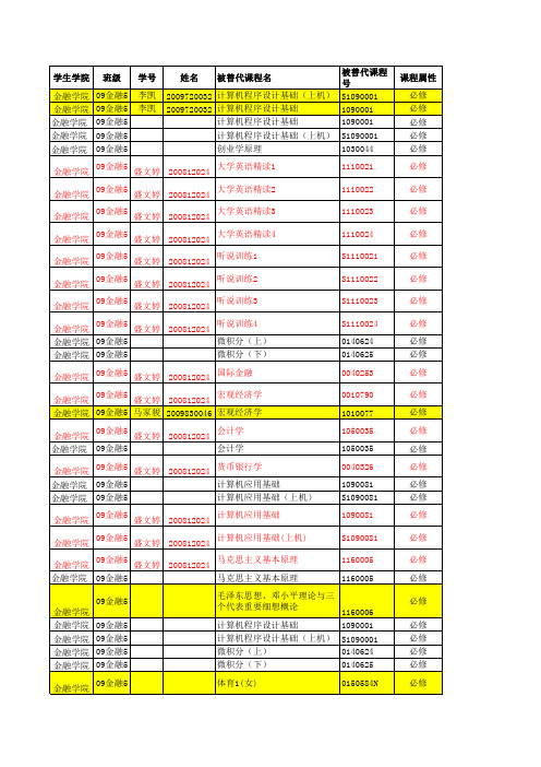 安徽财经大学金融学院主修课程替代情况汇总表(新版本)